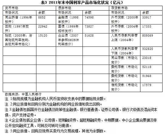 盛松成：需要继续协调推进我国金融改革与开放