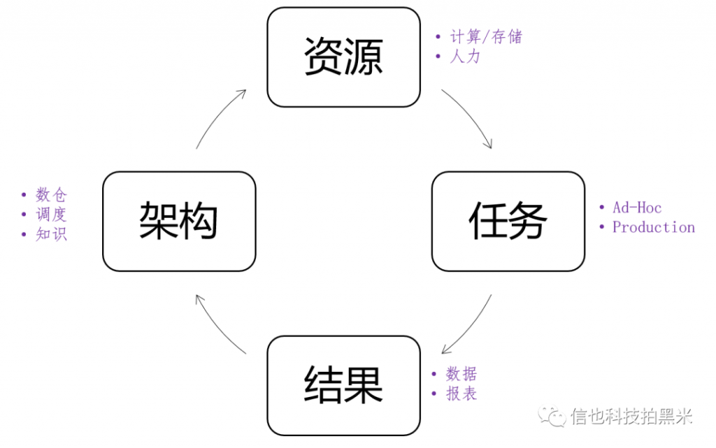 产品经理眼中的数据治理