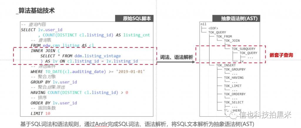 产品经理眼中的数据治理