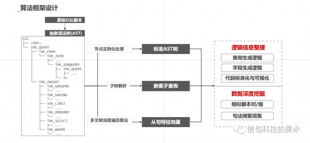 产品经理眼中的数据治理