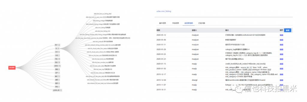 产品经理眼中的数据治理