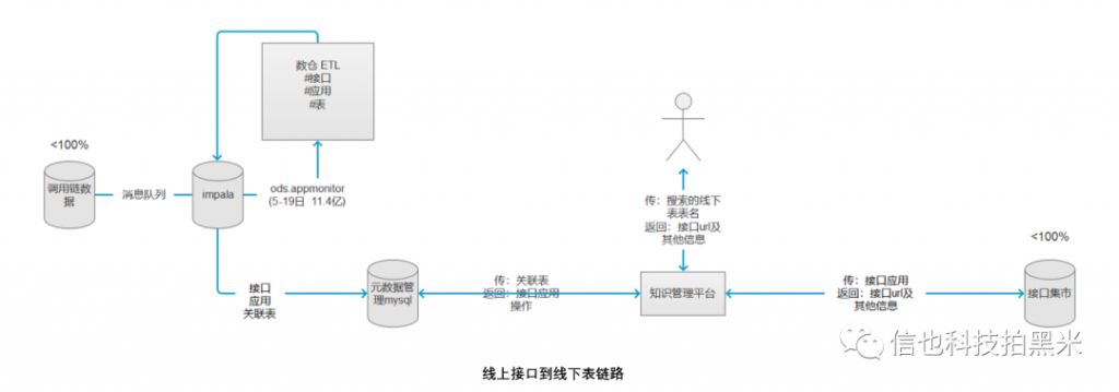 产品经理眼中的数据治理