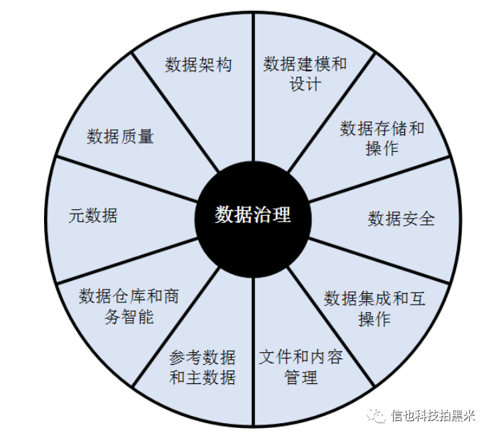 产品经理眼中的数据治理