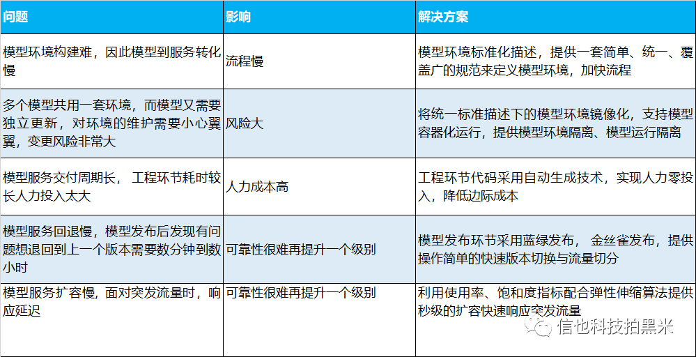 一站式人工智能平台建设实践