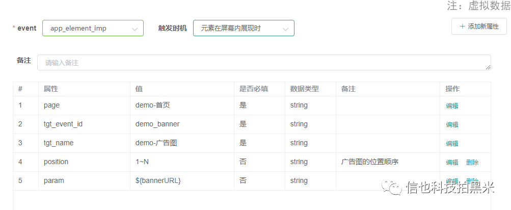 埋点浅析丨用户行为事件晴雨表