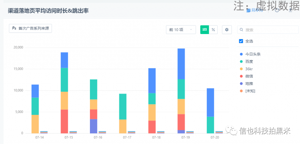 埋点浅析丨用户行为事件晴雨表