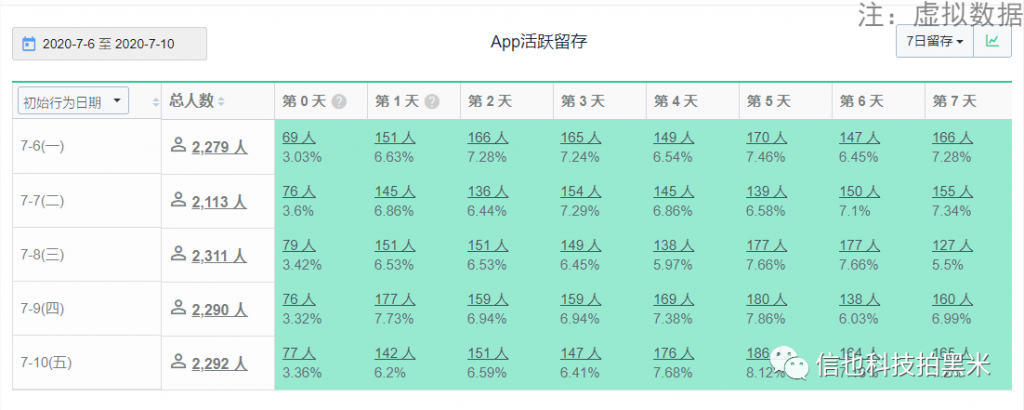 埋点浅析丨用户行为事件晴雨表