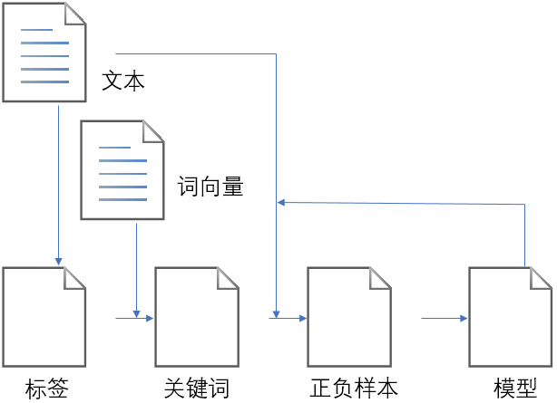 数据标注丨AI技术背后的力量