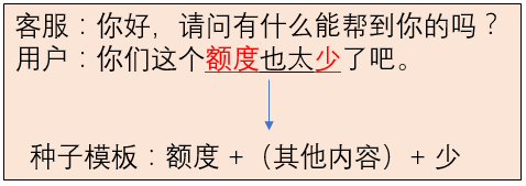 数据标注丨AI技术背后的力量