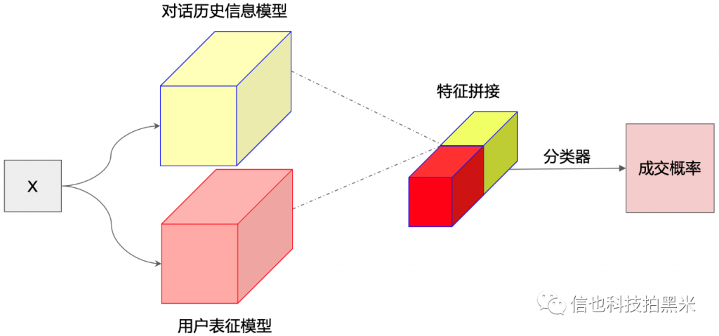 成交意愿度模型丨精准锁定目标客户