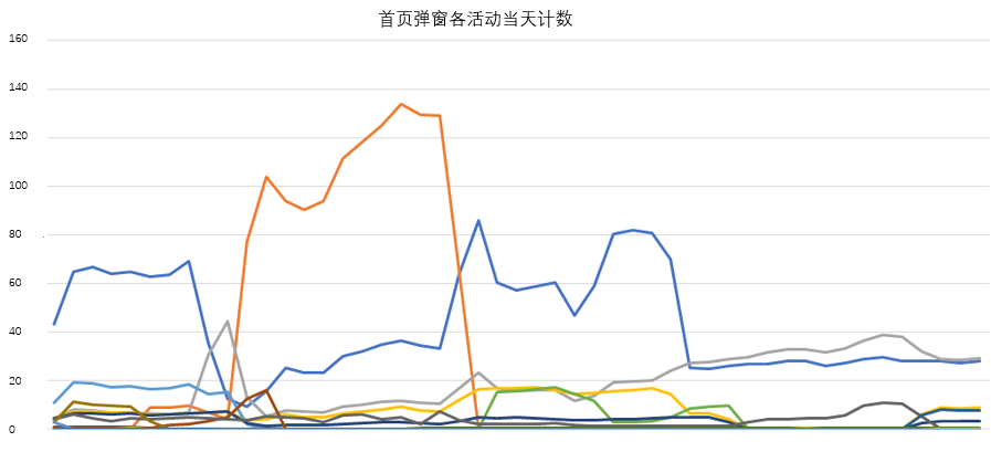 精准触达丨综合渠道点击预估模型介绍