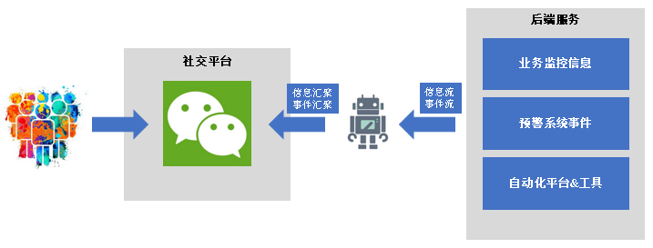 基于微信机器人实现ChatOps的探索