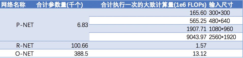 拒绝调包！且看MTCNN人脸检测推断过程详解！