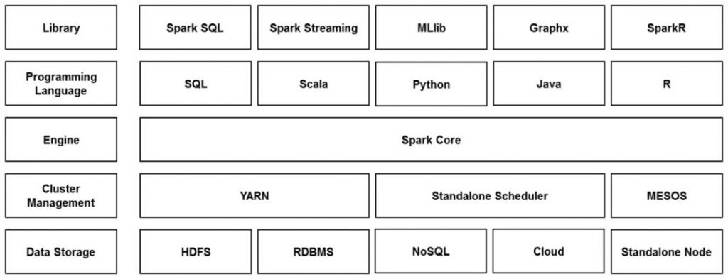 Spark成长日记-从小白到通吃