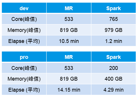 Spark成长日记-从小白到通吃