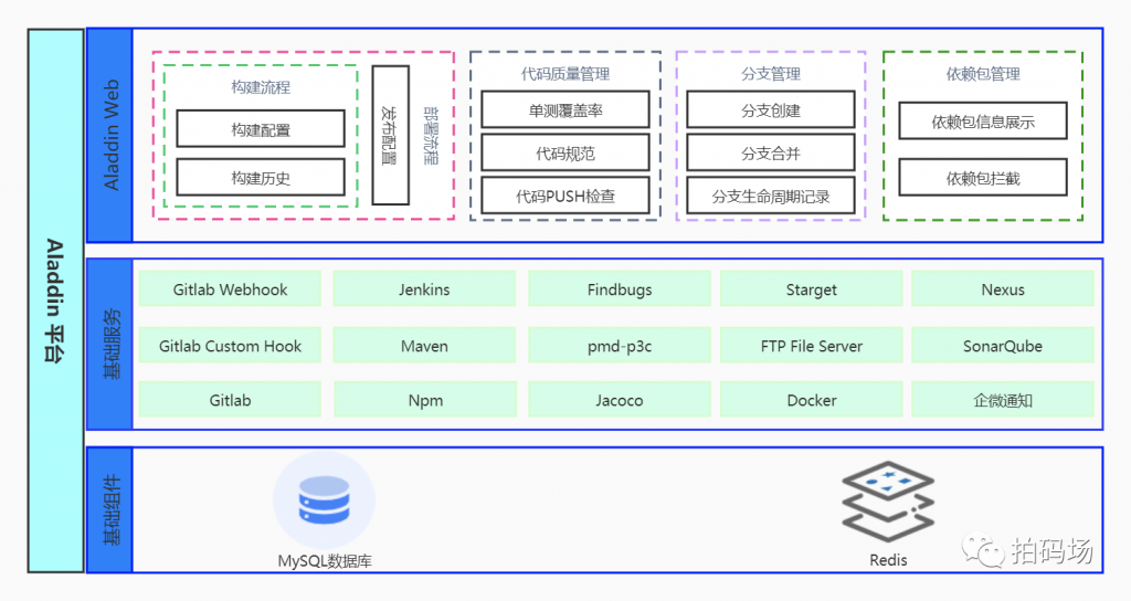 信也科技持续集成解决方案