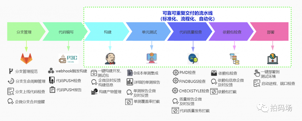 信也科技持续集成解决方案