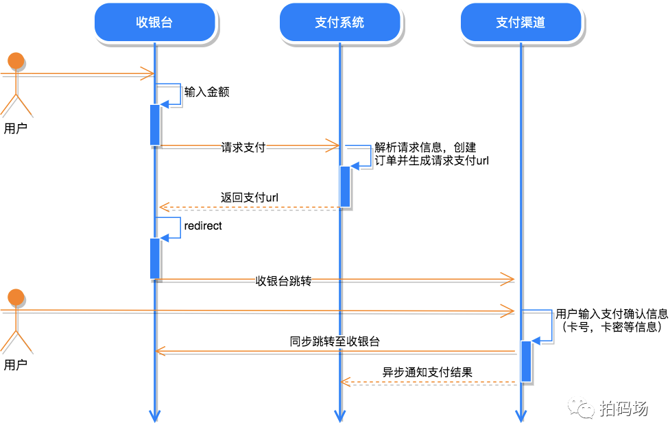 信也支付系统的演进之路