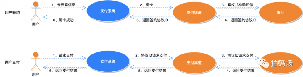 信也支付系统的演进之路