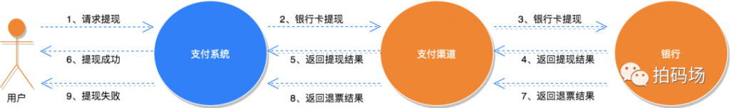 信也支付系统的演进之路