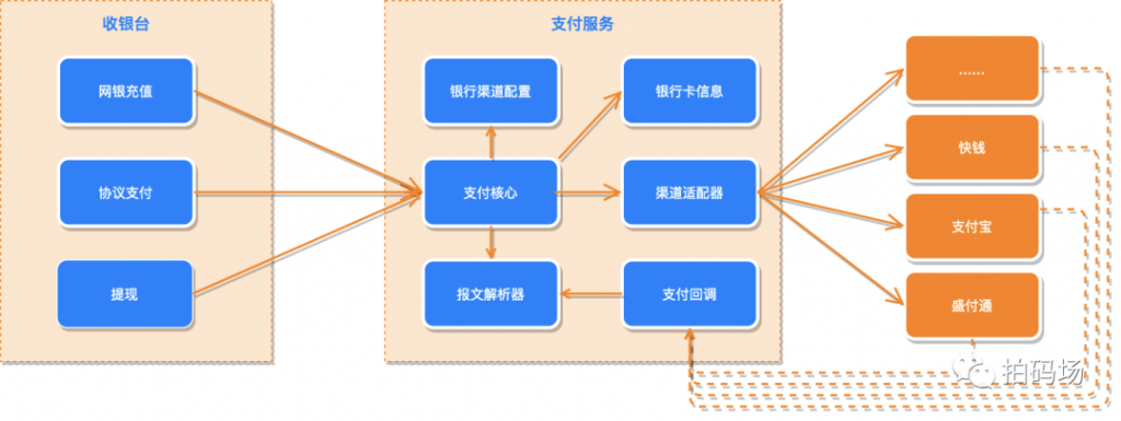 信也支付系统的演进之路