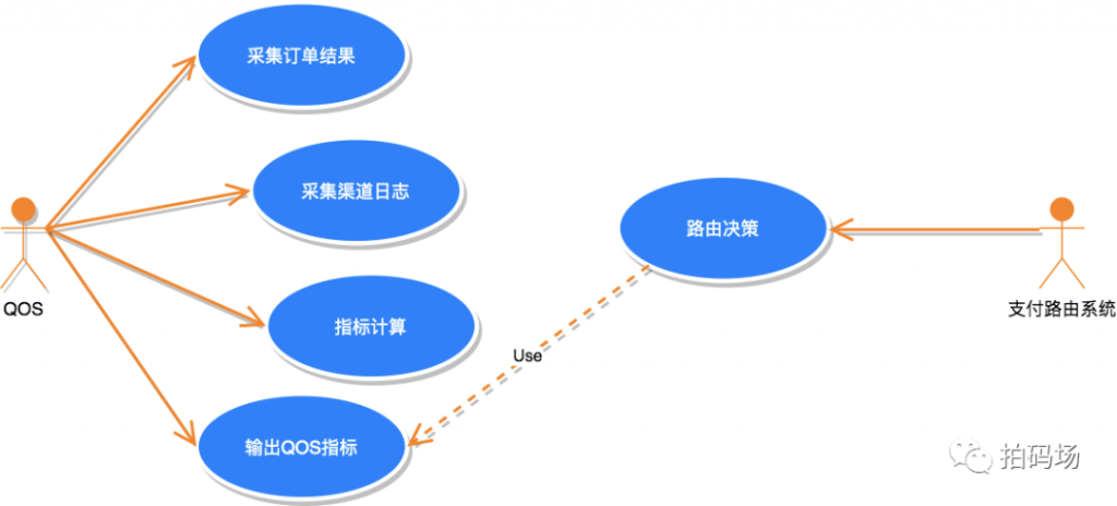 信也支付系统的演进之路