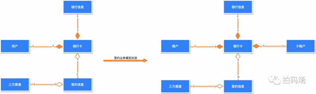 信也支付系统的演进之路