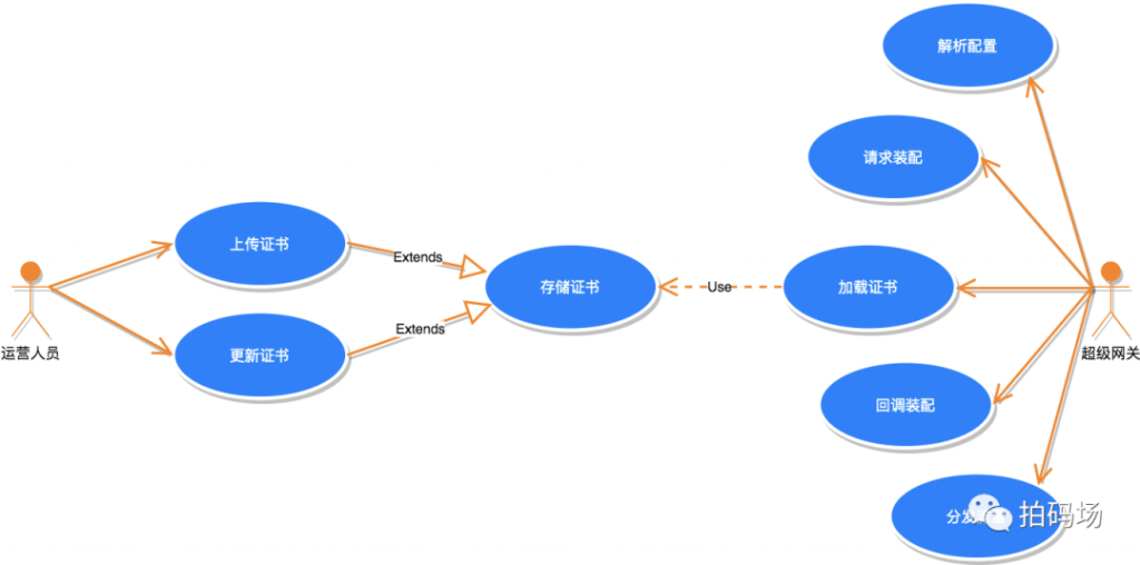 信也支付系统的演进之路