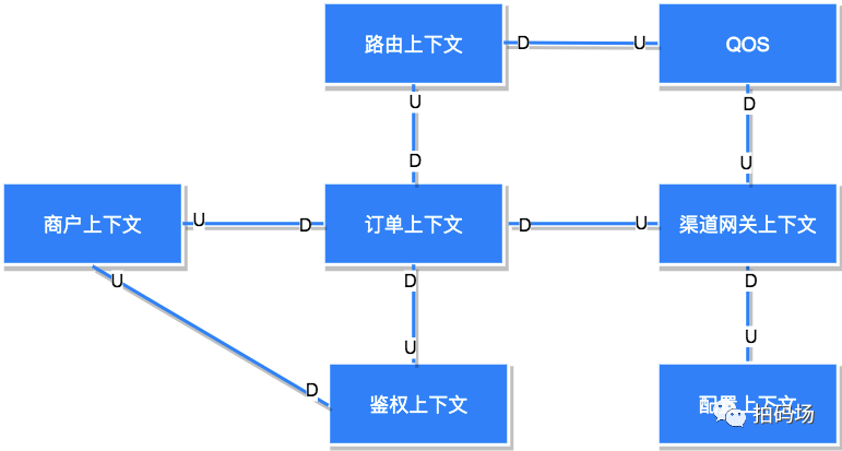 信也支付系统的演进之路