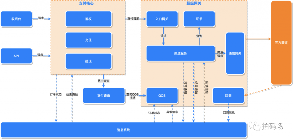 信也支付系统的演进之路