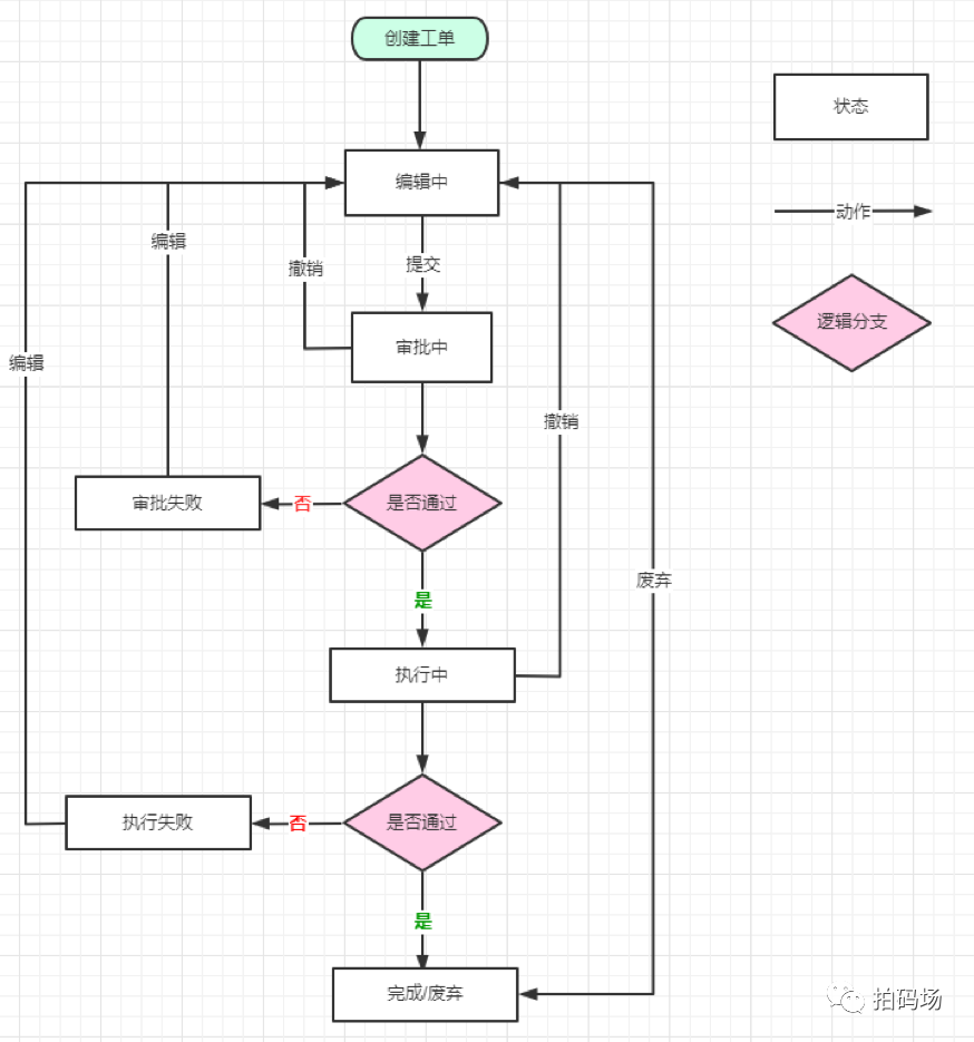 信也科技标准化数据研发解决方案揭秘