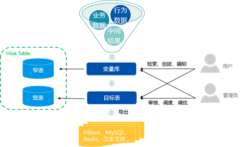 自动化机器学习组件 | 玄策模型变量集市