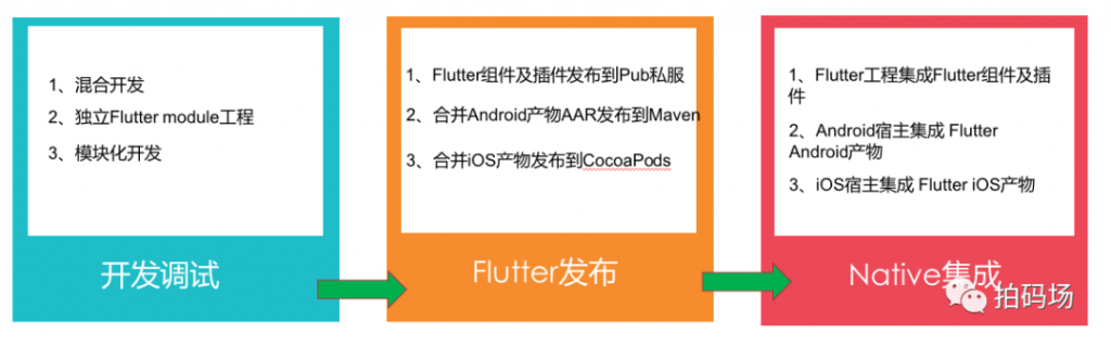 信也科技的Flutter实践之路