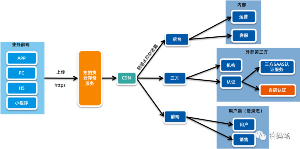 信也科技图片存储高可用方案揭秘