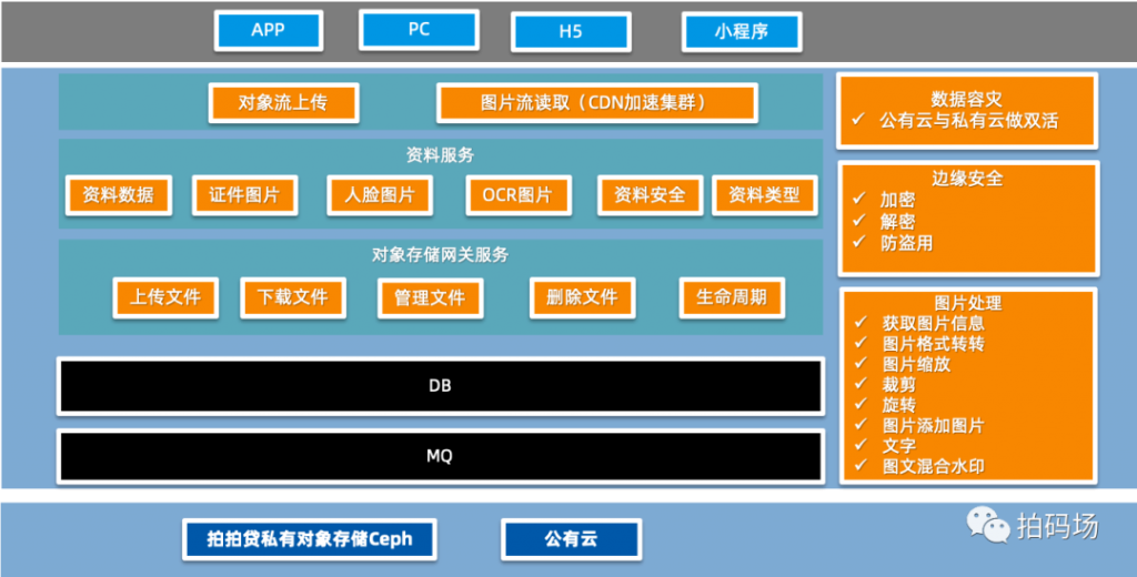 信也科技图片存储高可用方案揭秘