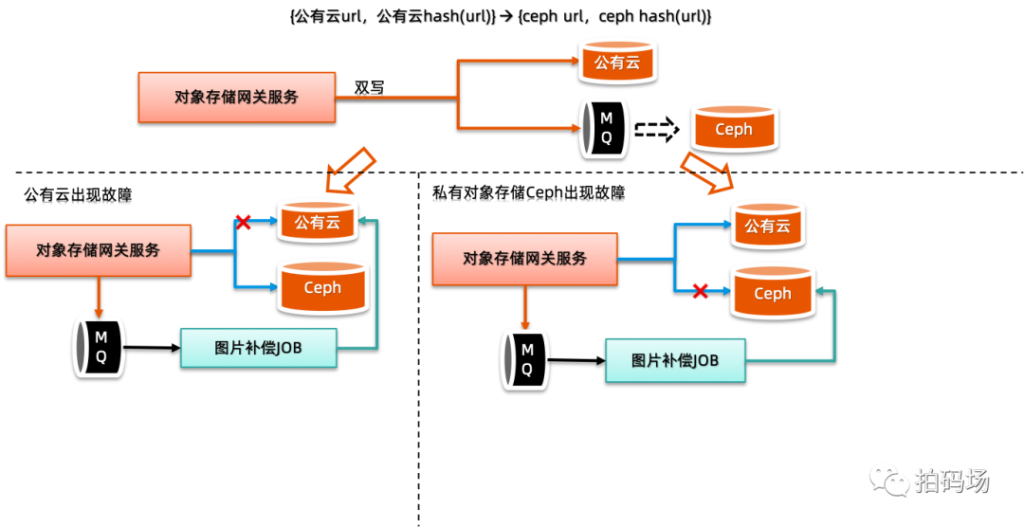 信也科技图片存储高可用方案揭秘