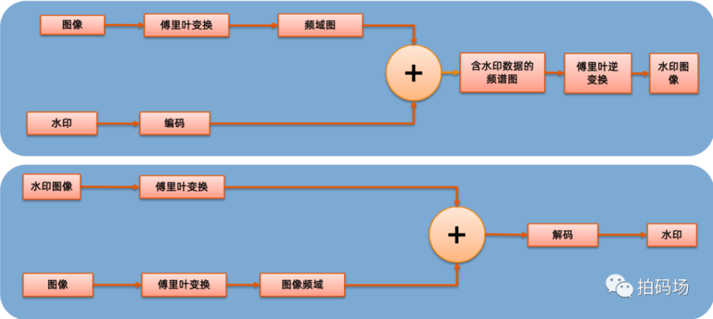 信也科技图片存储高可用方案揭秘