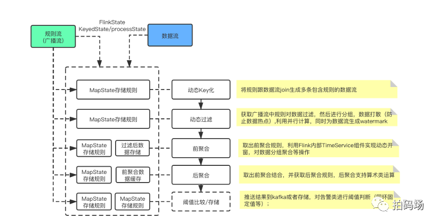 谛听全链路监控平台实践与思考