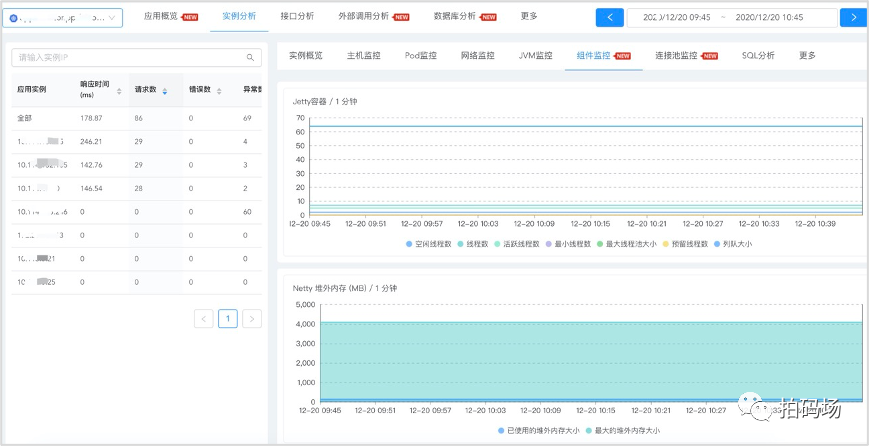 谛听全链路监控平台实践与思考