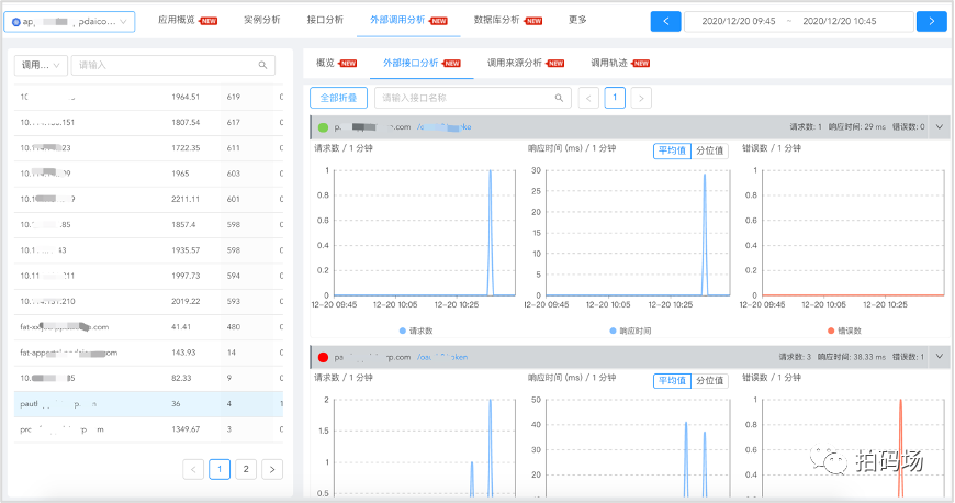 谛听全链路监控平台实践与思考