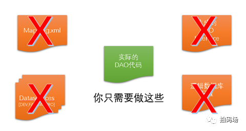 信也科技数据库访问中间件DAS揭秘