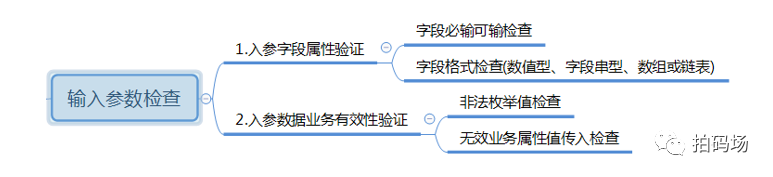 一个接口测试用例设计的实践