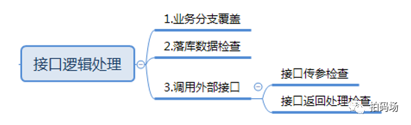 一个接口测试用例设计的实践