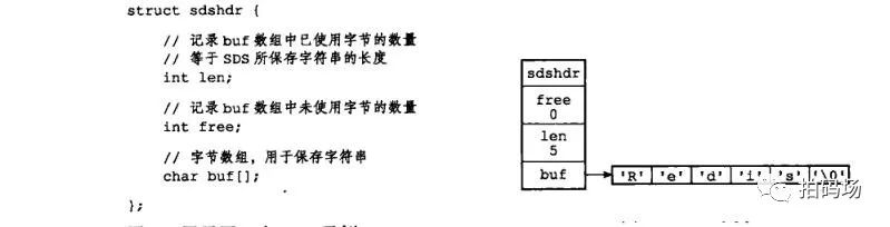 信也项目实战-Redis存储压缩方案