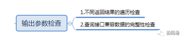 一个接口测试用例设计的实践