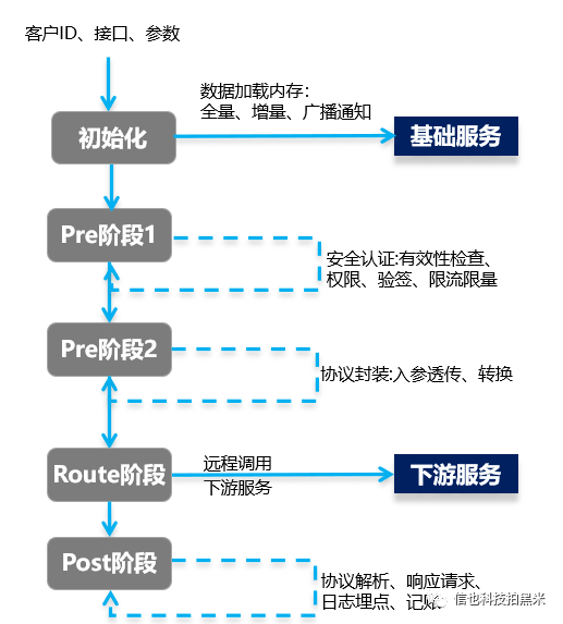 数据管理平台 丨 “秒”接数据源